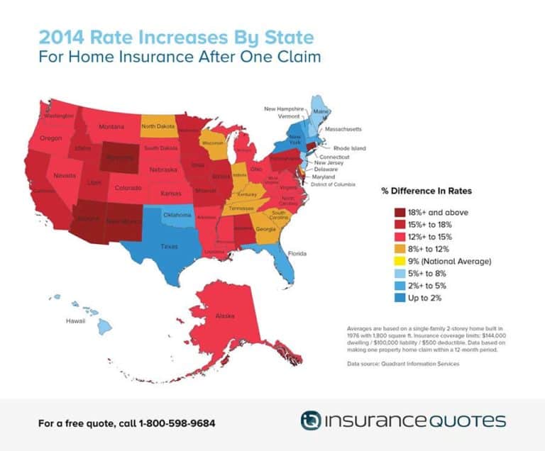 1-home-insurance-claim-can-increase-premiums-by-32-insurancequotes